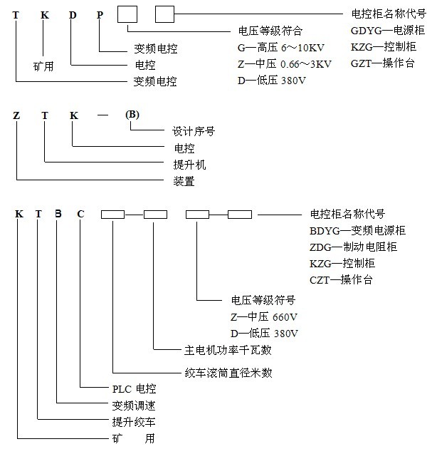 技術參數(shù)